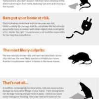 House Fires - Infographic